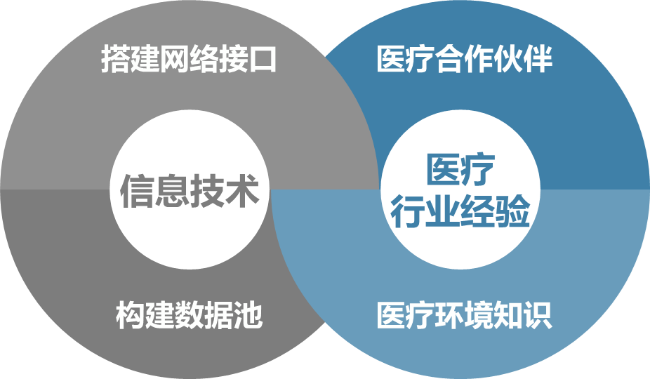 瑞成泰科技公司沿革