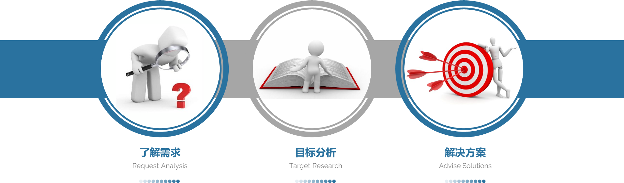 中日医疗行业咨询