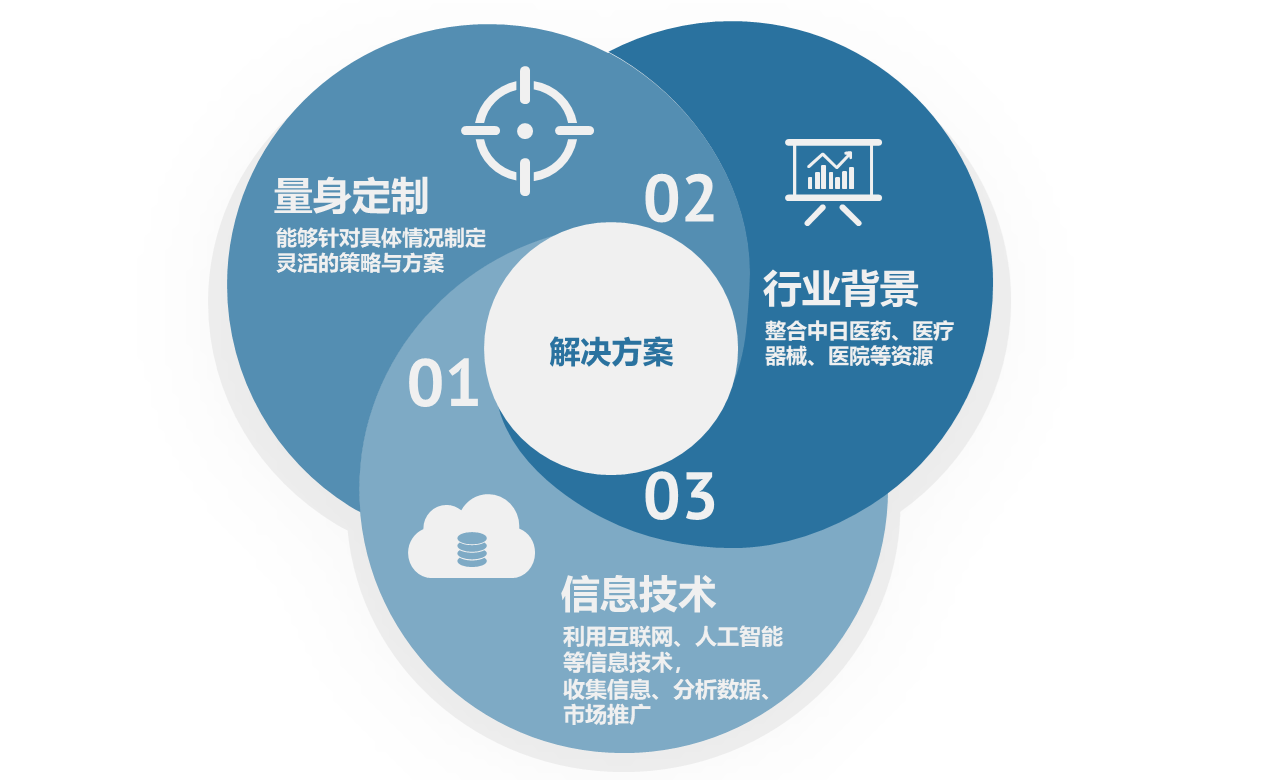瑞成泰科技业务优势