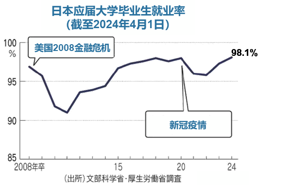 赴日工作与学习