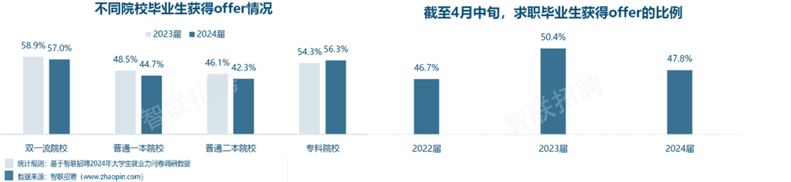赴日工作与学习